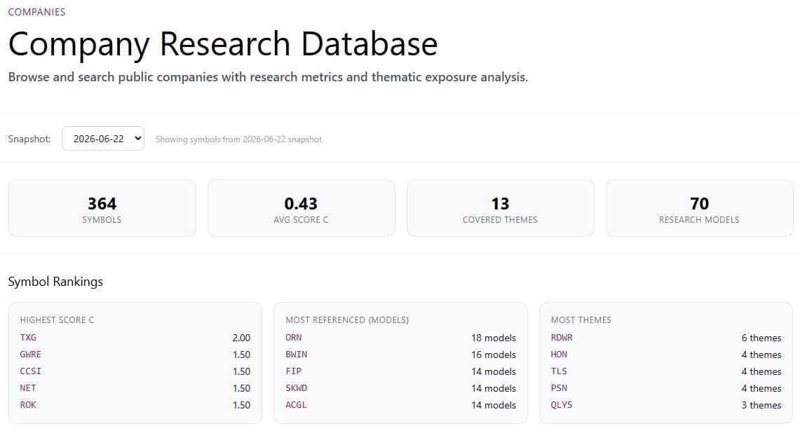 EdvardWo Company Research Database showing public company metrics